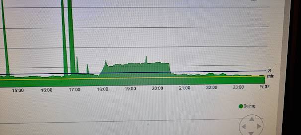 ED Verbrauch und Spielzeit..jpg