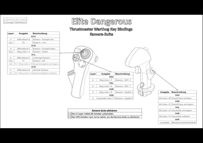 Warthog_Belegung_Kamera-Suite1.png