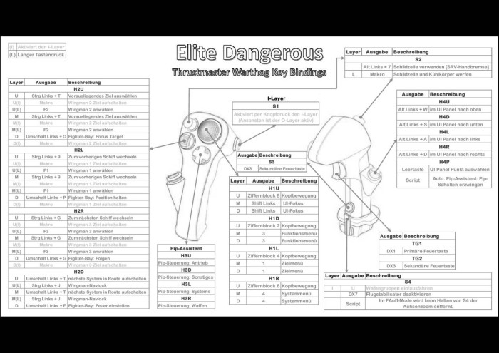 Warthog_Belegung1.jpg