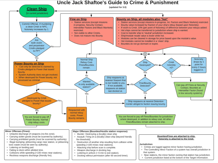Guide to Crime & Punishment.png